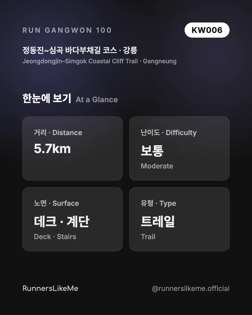 정동진~심곡 바다부채길 코스 — RUN GANGWON 100 도감 카드 2/4