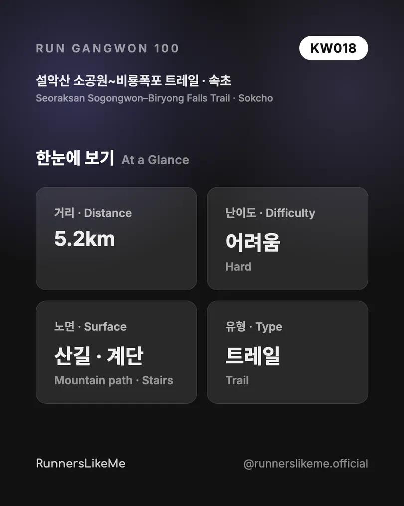 설악산 소공원~비룡폭포 트레일 — RUN GANGWON 100 도감 카드 2/4