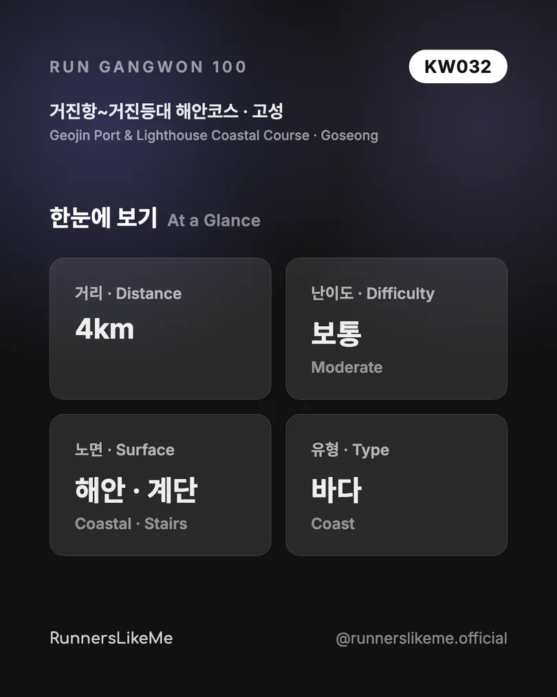 거진항~거진등대 해안코스 — RUN GANGWON 100 도감 카드 2/4
