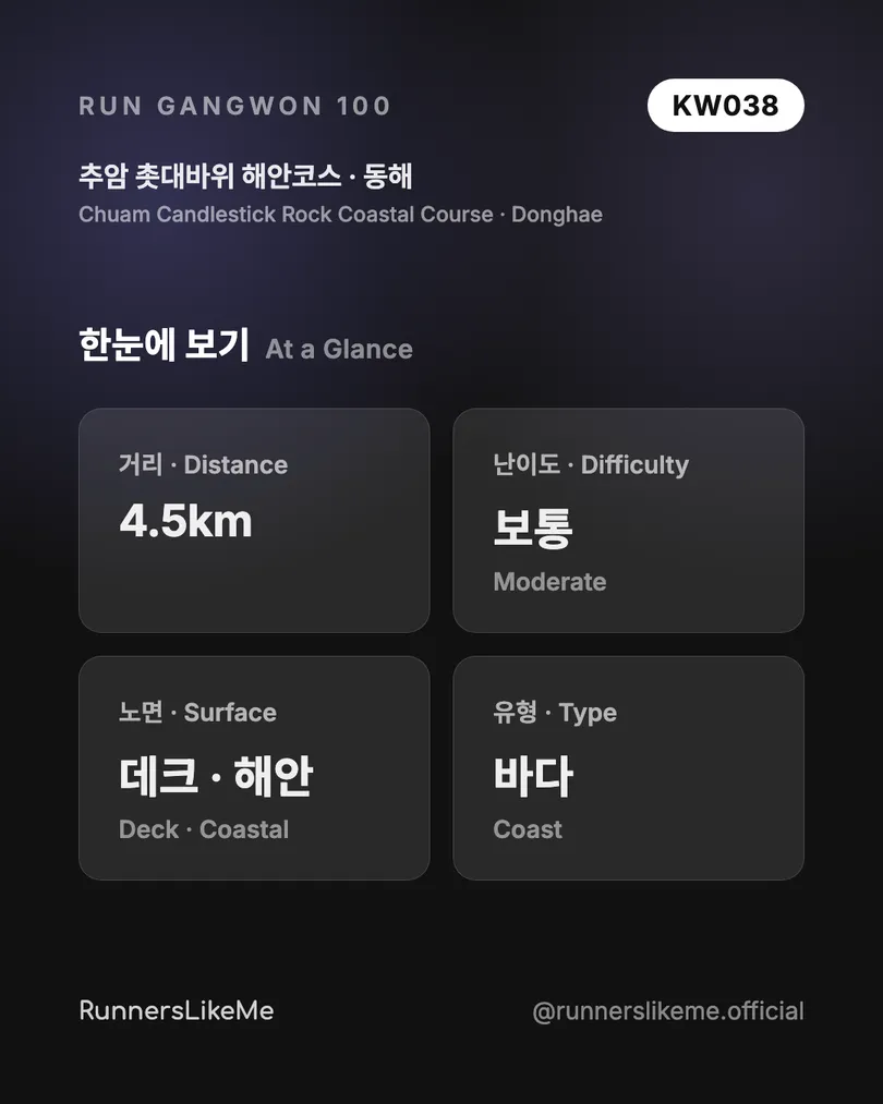추암 촛대바위 해안코스 — RUN GANGWON 100 도감 카드 2/4