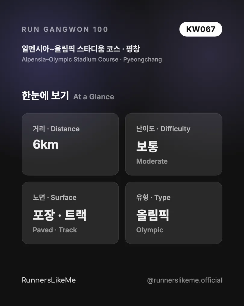 알펜시아~올림픽 스타디움 코스 — RUN GANGWON 100 도감 카드 2/4