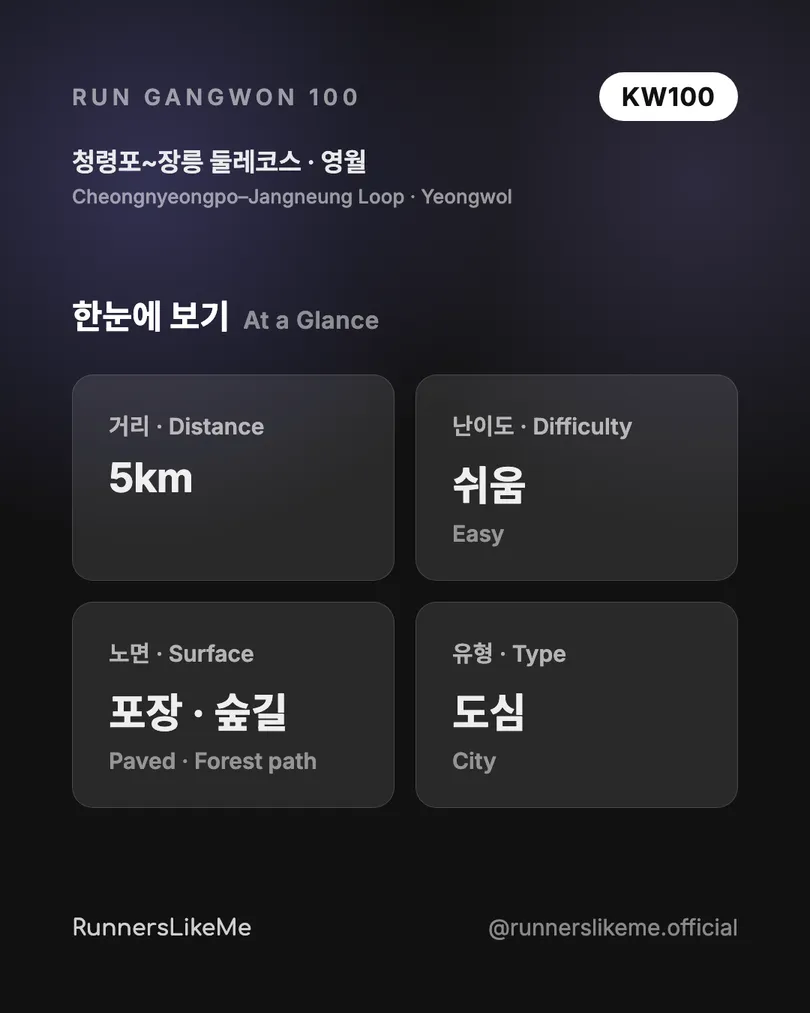 청령포~장릉 둘레코스 — RUN GANGWON 100 도감 카드 2/4